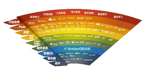 構(gòu)建中國云生態(tài) | 華云數(shù)據(jù)完成全部國產(chǎn)操作系統(tǒng)兼容性互認(rèn)證 夯實云生態(tài)建設(shè)基石-站長資訊網(wǎng)