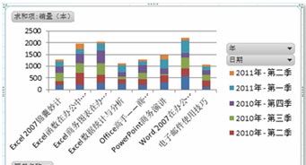 excel數據透視功能 使用Excel中“數據透視圖”功能顯示可視化圖形的方法