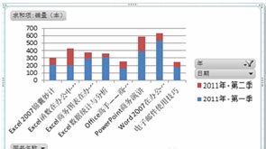excel數據透視功能 使用Excel中“數據透視圖”功能顯示可視化圖形的方法