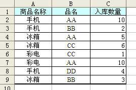 excelsumif函數怎么用 excel中sumif函數的幾種常見用法