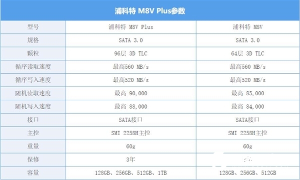 SATA固態的“超大杯”！浦科特M8VC Plus 1TB SSD上手