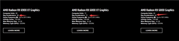 RX 6000顯卡光線追蹤揭秘：1：1配置光追單元、性能神秘