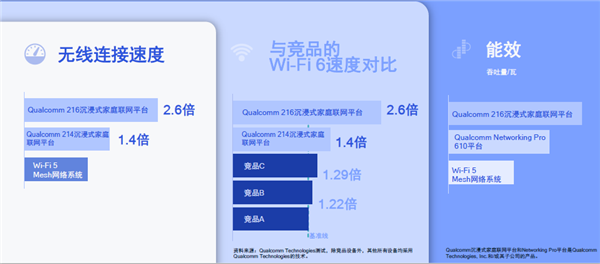 你家的路由器應該升級Wi-Fi 6了！