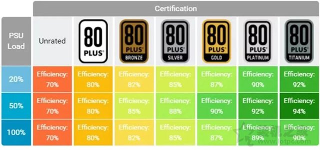 電腦電源銘牌怎么看？臺式機電源銘牌知識掃盲 拒絕虛標(biāo)！