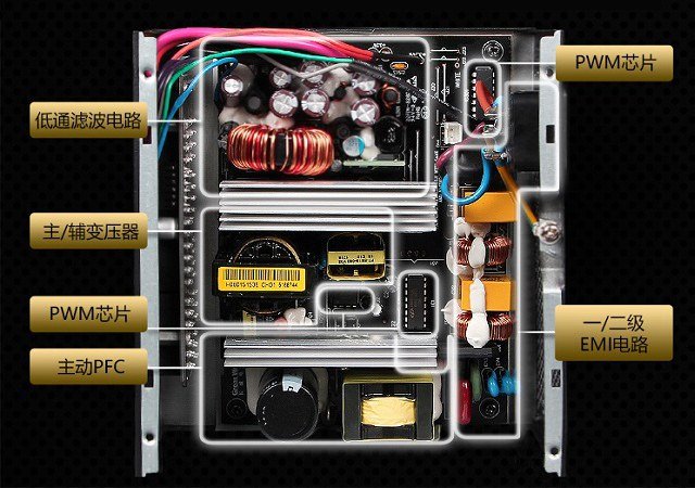 電腦電源功率不夠會怎么樣？電腦主機電源越大越費電嗎？