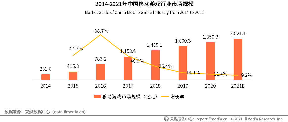 深挖移動游戲IP價值 多益網絡完善IP產品生態圈
