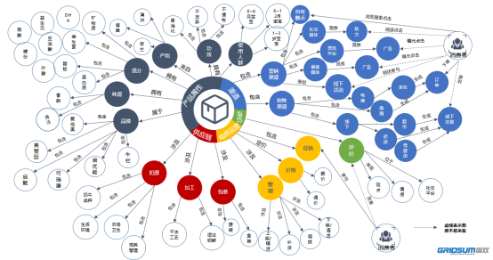 破解品牌營銷難題，國雙知識圖譜“大顯神通”