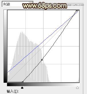 ps給外景歐美人像添加夕陽美景效果