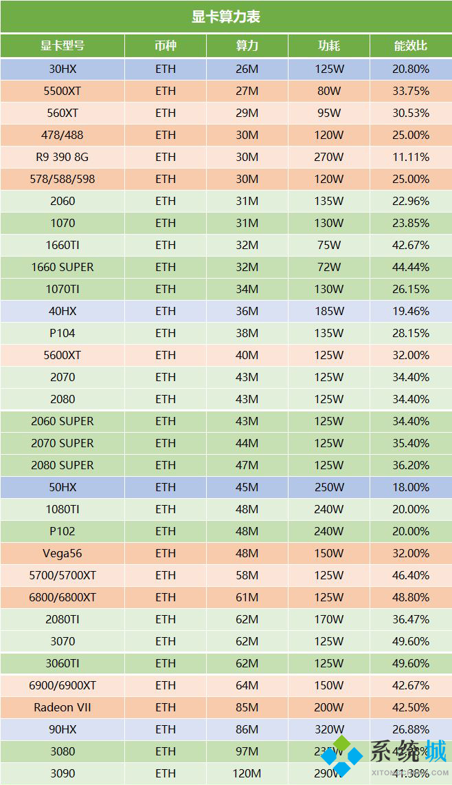 2021挖礦性價比最高的顯卡是什么 2021顯卡挖礦算力排行榜多圖介紹說明