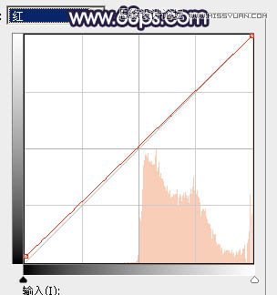 PS調(diào)出河道邊女孩唯美紫色藝術(shù)效果