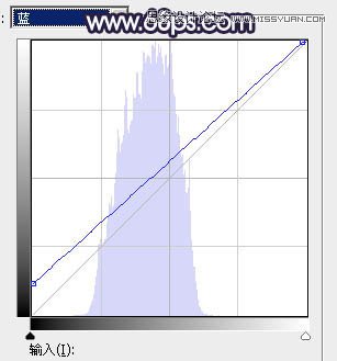 PS調(diào)出河道邊女孩唯美紫色藝術(shù)效果