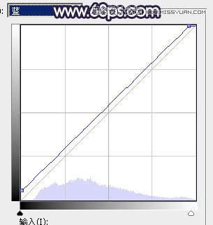 PS調(diào)出河道邊女孩唯美紫色藝術(shù)效果