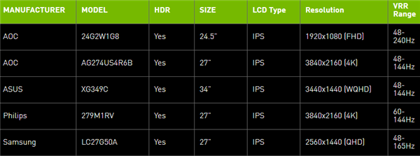 NVIDIA發布GeForce 466.27驅動：RTX 3060挖礦打回原形