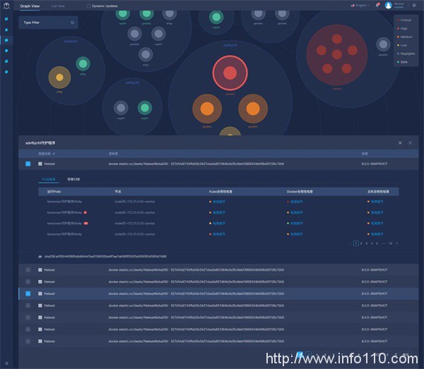 云原生安全VS傳統(tǒng)安全 六大全新挑戰(zhàn)