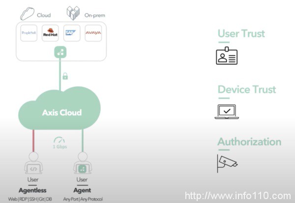 縱觀2021 RSAC云安全，創新沙盒的這家公司為什么能得到億元融資？