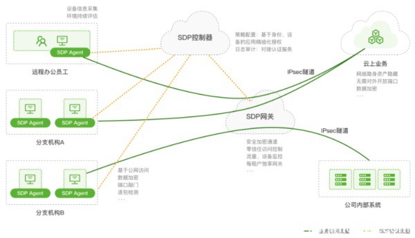 縱觀2021 RSAC云安全，創新沙盒的這家公司為什么能得到億元融資？