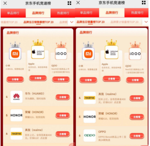 618機圈觀察：坐二望一的iQOO和守擂的小米