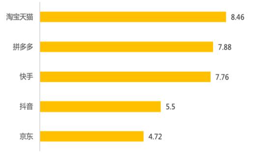 億邦智庫：618內卷揭幕存量周期，電商企業如何重塑增長邏輯