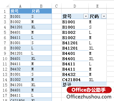 excel表格如何篩選重復(fù)數(shù)據(jù) 在Excel表格的兩列數(shù)據(jù)中提取不重復(fù)值的四種方法