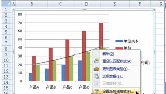 excel圖表添加趨勢線 為Excel圖表添加趨勢線的方法