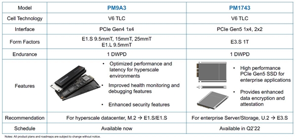 三星全球首發PCIe 5.0 SSD：理論能跑15.7GB/s