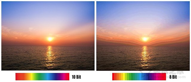 顯示器bit是什么意思？越大越好嗎？顯示器8bit和10bit的區別
