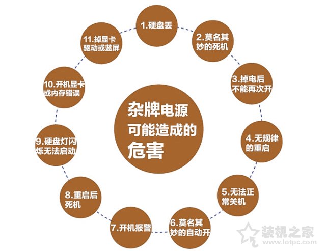 雜牌電源對電腦影響大嗎？雜牌劣質電源對電腦硬件的危害科普知識