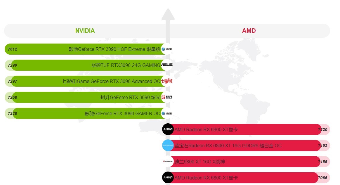 顯卡排行榜2021最新天梯圖