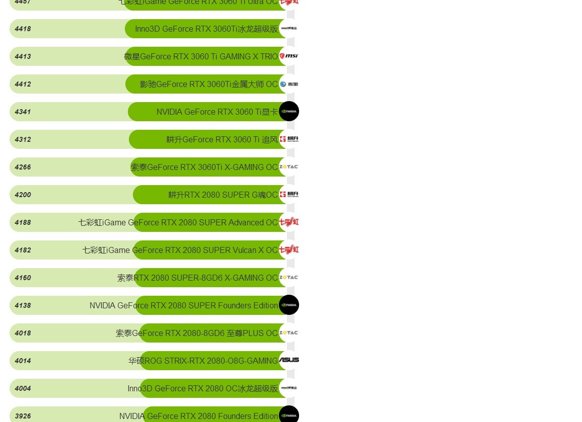 顯卡排行榜2021最新天梯圖