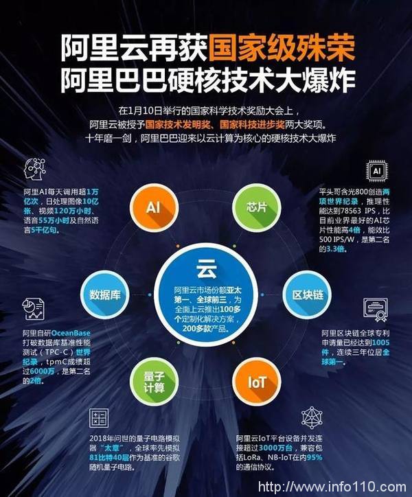 阿里云“快進”背后：云計算形勢重構，深耕產業數字化