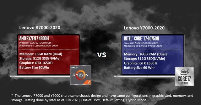 拯救者R7000和Y7000哪個好，游戲實測結果看實力