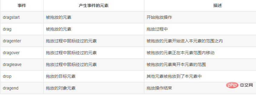 利用html5實(shí)現(xiàn)簡單的拖動(dòng)功能