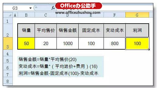 excel中單變量求解 實(shí)例詳解Excel中單變量求解的用途