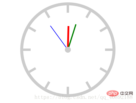 利用html5制作一個時鐘動畫效果
