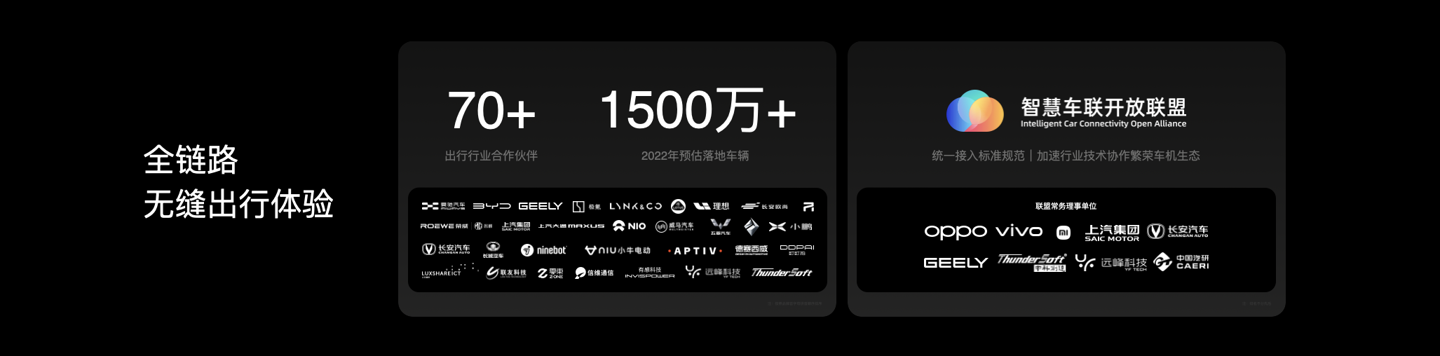 OPPO 推出智行解決方案，計劃 2022 年落地 1500 萬車輛