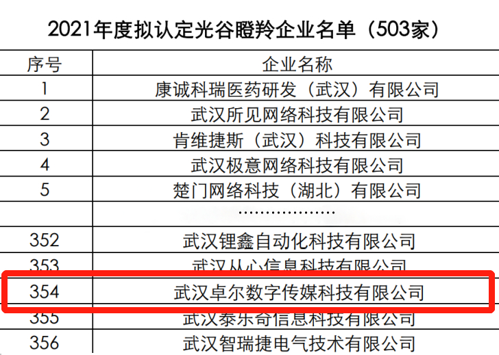 卓爾數科再獲光谷“瞪羚企業”殊榮