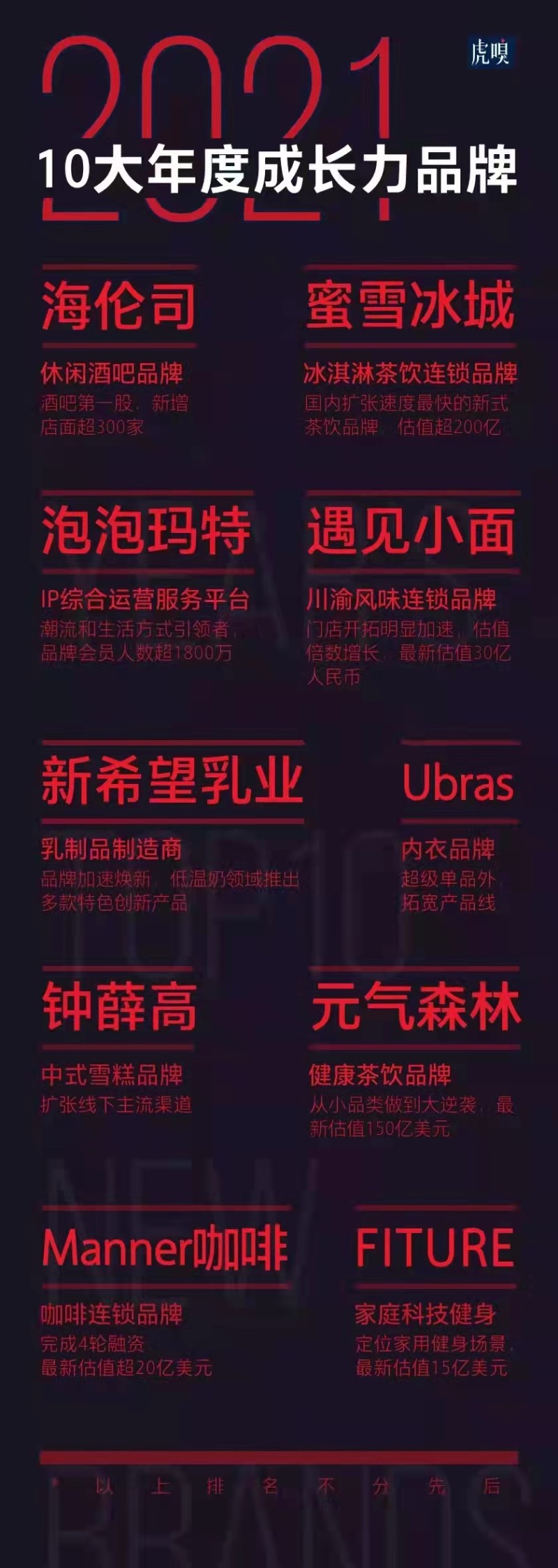 幫助用戶每月消耗數(shù)百萬卡路里，這款問世1年的智能健身產(chǎn)品確實火了