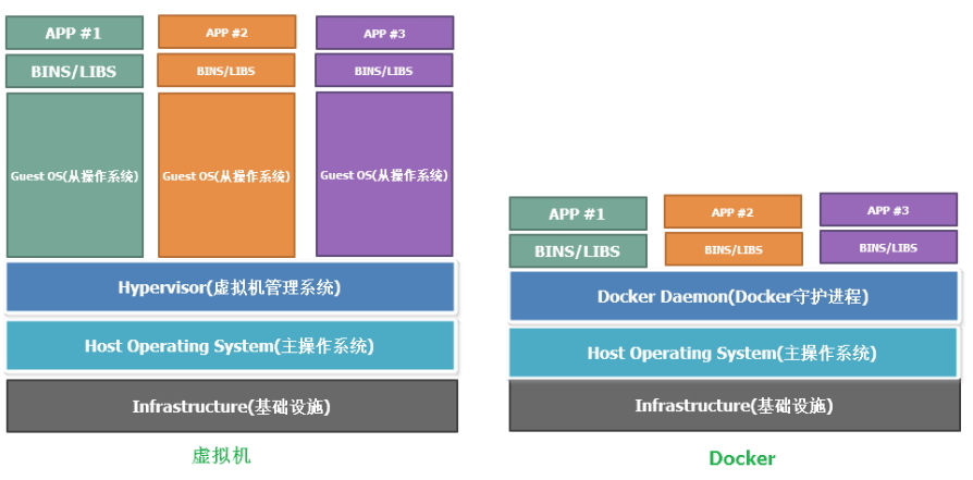 揭開Docker的面紗 - 基礎(chǔ)理論梳理和安裝流程演示