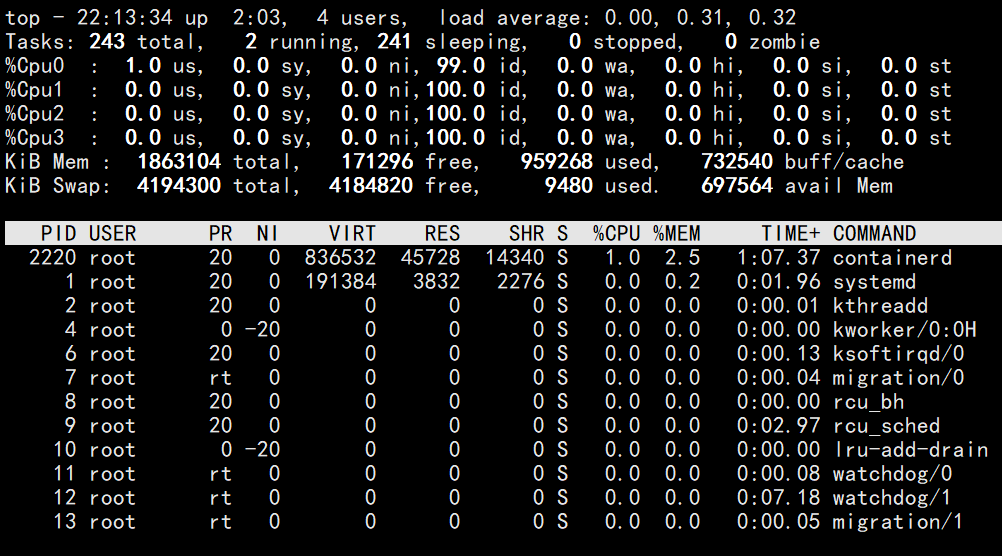 深入理解Docker的硬件資源控制與驗(yàn)證