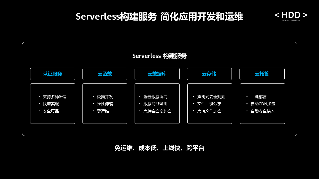 HDD深圳站：多維度提升開發效率，加速開發者應用創新