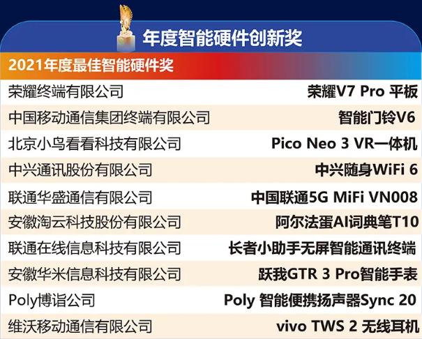 天鵝獎榜單正式出爐，阿爾法蛋AI詞典筆T10問鼎“年度智能硬件獎”