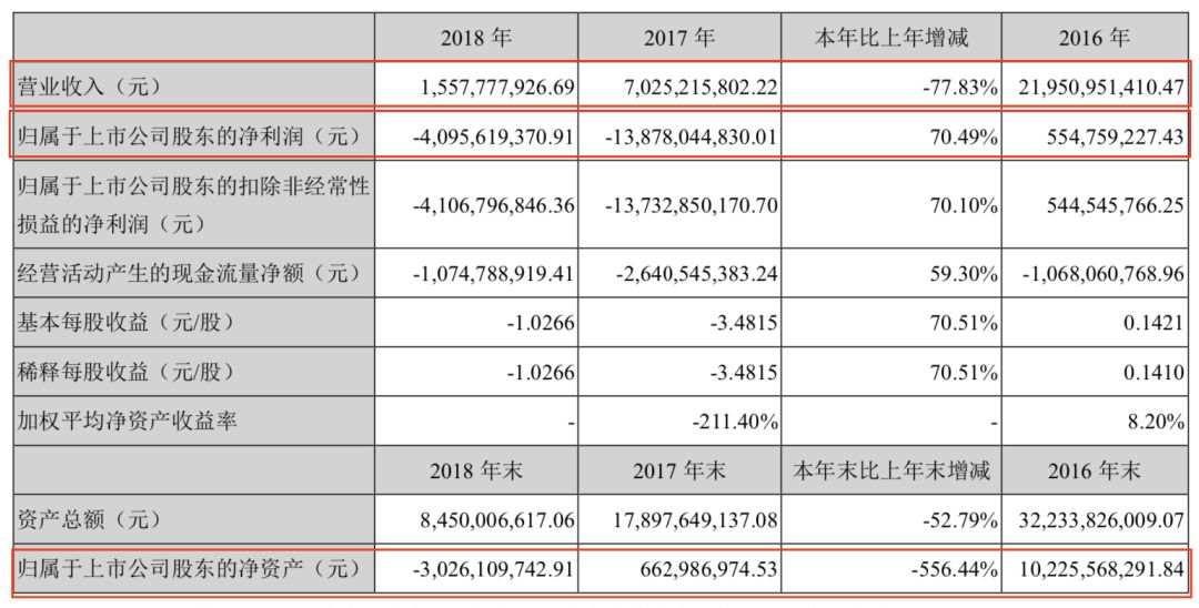 樂視曲終人未散