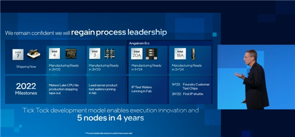Intel宣布先進CPU工藝路線圖：EUV光刻今年量產 8年集成1萬億晶體管