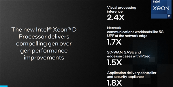 10nm冰湖寶刀不老 Intel發布新一代至強D處理器：最高20核、10萬兆網速
