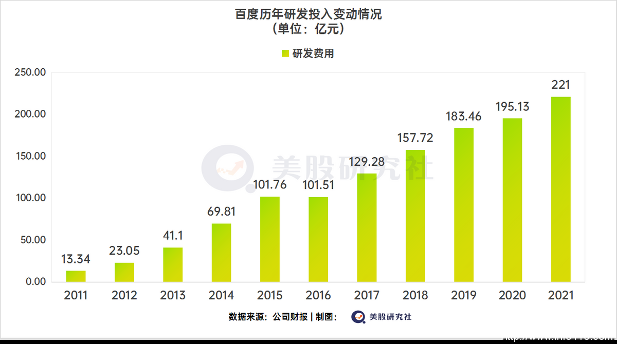 云計算巨頭，拒絕只在天上“飄”