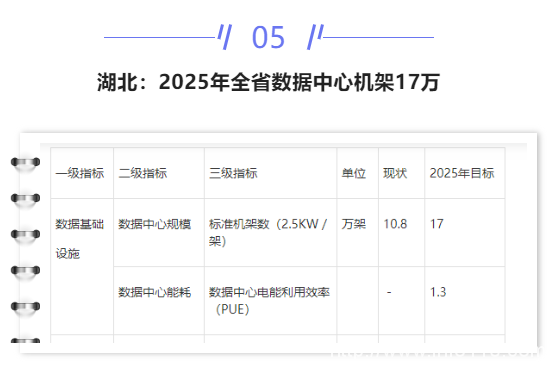 【IDC圈一周最HOT】成都、寧夏、武漢、數據中心開工，湖北政策，廣東2022年重點項目清單，AWS英國數據中心……