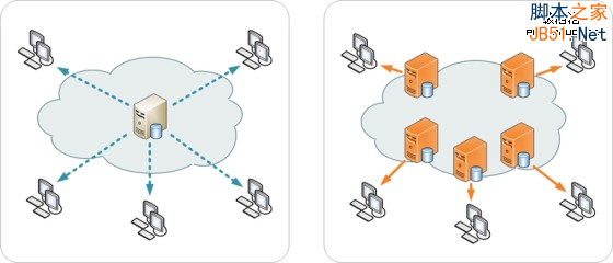 處理網頁圖片最常見的10個錯誤及解決方案