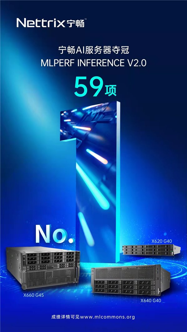 MLPerf 最新成績公布，寧暢 AI 服務器再獲世界冠軍