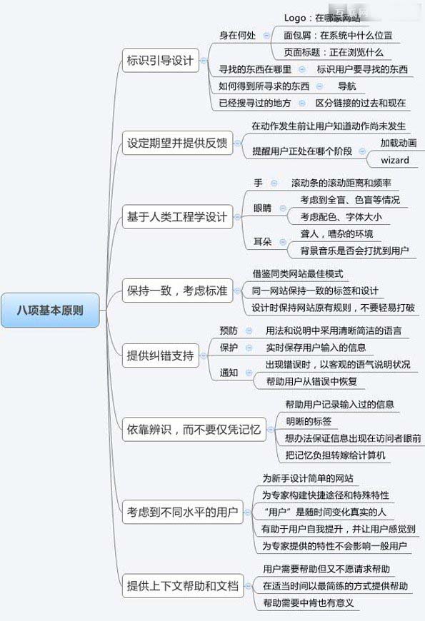 建站經(jīng)驗(yàn)之怎樣設(shè)計(jì)令人流連忘返的網(wǎng)站?