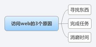 建站經(jīng)驗(yàn)之怎樣設(shè)計(jì)令人流連忘返的網(wǎng)站?